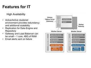 Features for IT
High Availability
• Active/Active clustered
environment provides redundancy
and additional scalability
• Replication for Data Engine and
Repository
• Gateway and Load Balancer can
be small – 1 core, 4BG of RAM
• Email alerts sent on failure
 