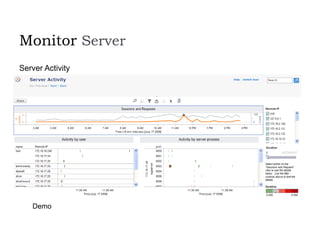 Monitor Server
Demo
Server Activity
 