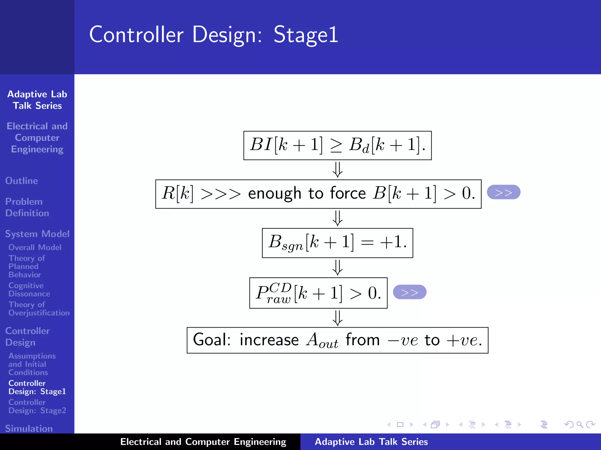 Adaptive Lab
Talk Series
Electrical and
Computer
Engineering
Outline
Problem
Deﬁnition
System Model
Overall Model
Theory of
Planned
Behavior
Cognitive
Dissonance
Theory of
Overjustiﬁcation
Controller
Design
Assumptions
and Initial
Conditions
Controller
Design: Stage1
Controller
Design: Stage2
Simulation
Results
Controller Design: Stage1
BI[k + 1] ≥ Bd[k + 1].
⇓
R[k] >>> enough to force B[k + 1] > 0. >>
⇓
Bsgn[k + 1] = +1.
⇓
PCD
raw[k + 1] > 0. >>
⇓
Goal: increase Aout from −ve to +ve.
Electrical and Computer Engineering Adaptive Lab Talk Series
 