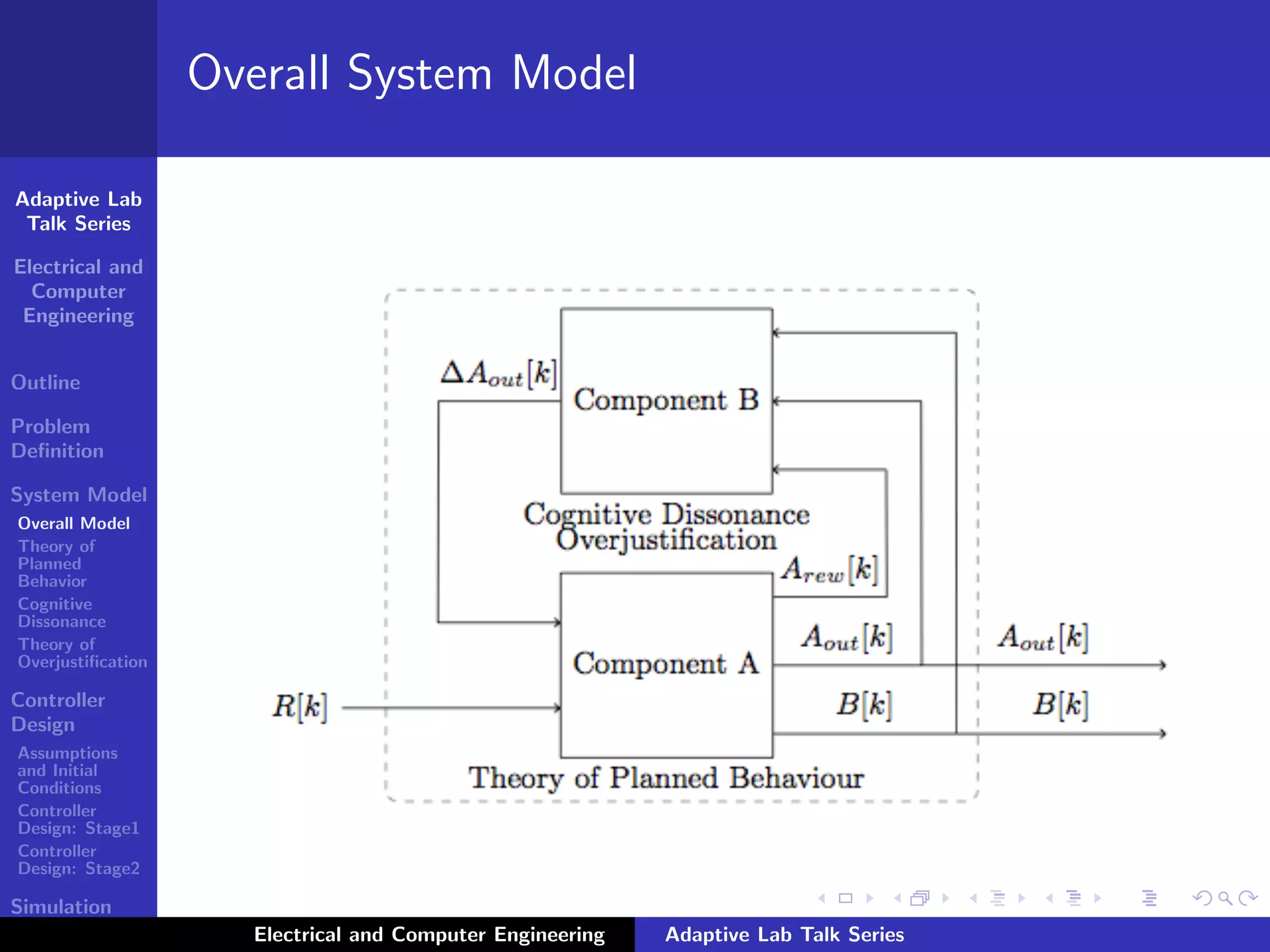 Adaptive Lab
Talk Series
Electrical and
Computer
Engineering
Outline
Problem
Deﬁnition
System Model
Overall Model
Theory of
Planned
Behavior
Cognitive
Dissonance
Theory of
Overjustiﬁcation
Controller
Design
Assumptions
and Initial
Conditions
Controller
Design: Stage1
Controller
Design: Stage2
Simulation
Results
Overall System Model
Electrical and Computer Engineering Adaptive Lab Talk Series
 
