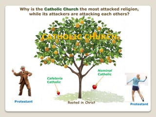 CATHOLIC CHURCH
Nominal
Catholic
Cafeteria
Catholic
Protestant
Why is the Catholic Church the most attacked religion,
while its attackers are attacking each others?
Protestant
Rooted in Christ
 