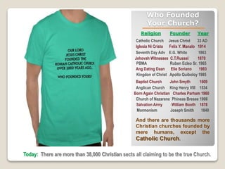 Who Founded
Your Church?
Religion Founder Year
Catholic Church Jesus Christ 33 AD
Iglesia Ni Cristo Felix Y. Manalo 1914
Seventh Day Adv E.G. White 1863
Jehovah Witnesses C.T.Russel 1870
PBMA Ruben Ecleo Sr. 1965
Ang Dating Daan Elie Soriano 1983
Kingdon of Christ Apollo Quiboloy 1985
Baptist Church John Smyth 1609
Anglican Church King Henry VIII 1534
Born Again Christian Charles Parham 1960
Today: There are more than 38,000 Christian sects all claiming to be the true Church.
And there are thousands more
Christian churches founded by
mere humans, except the
Catholic Church.
Church of Nazarene Phineas Bresee 1908
Salvation Army William Booth 1878
Mormonism Joseph Smith 1840
 