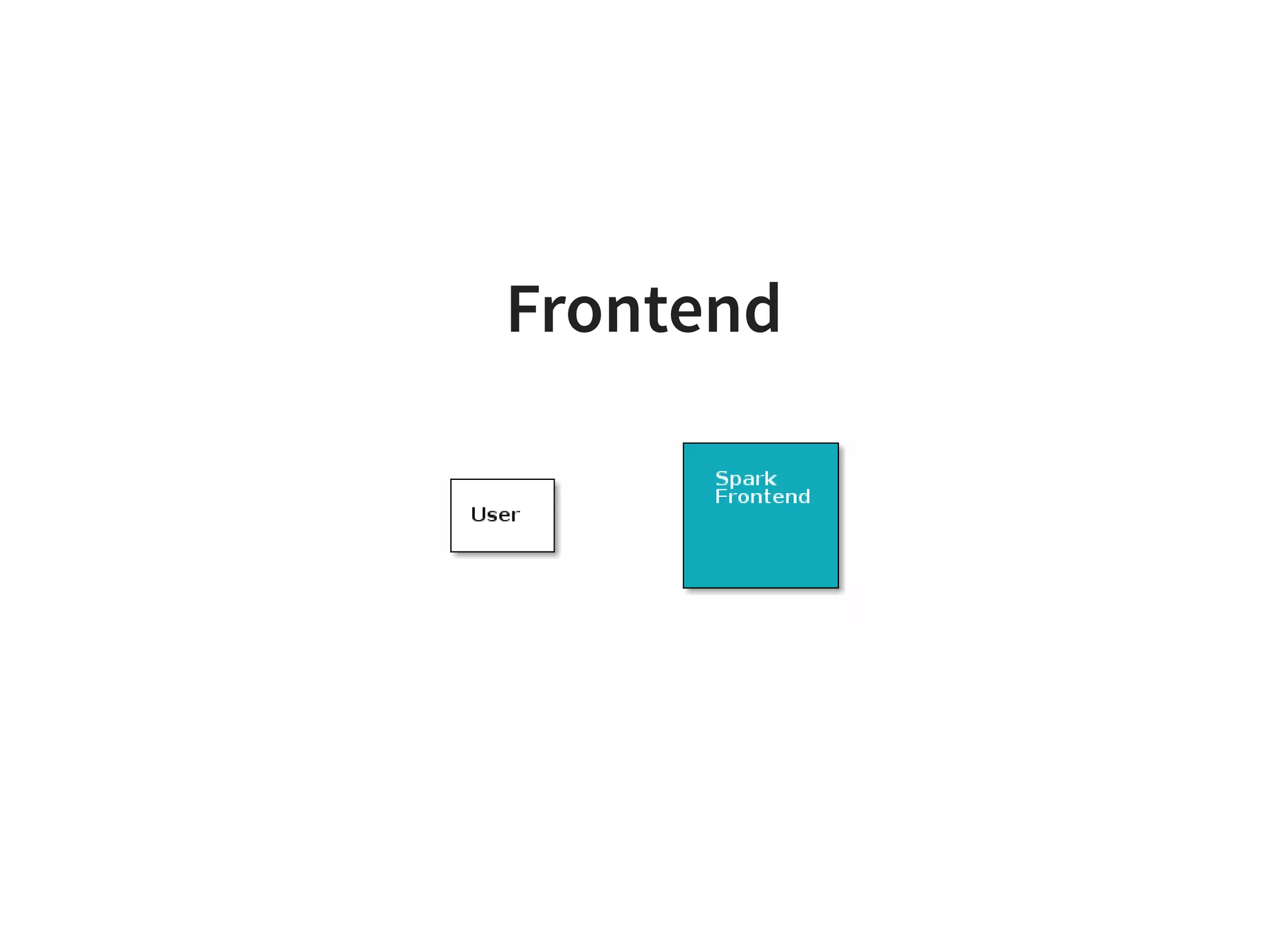Frontend
 