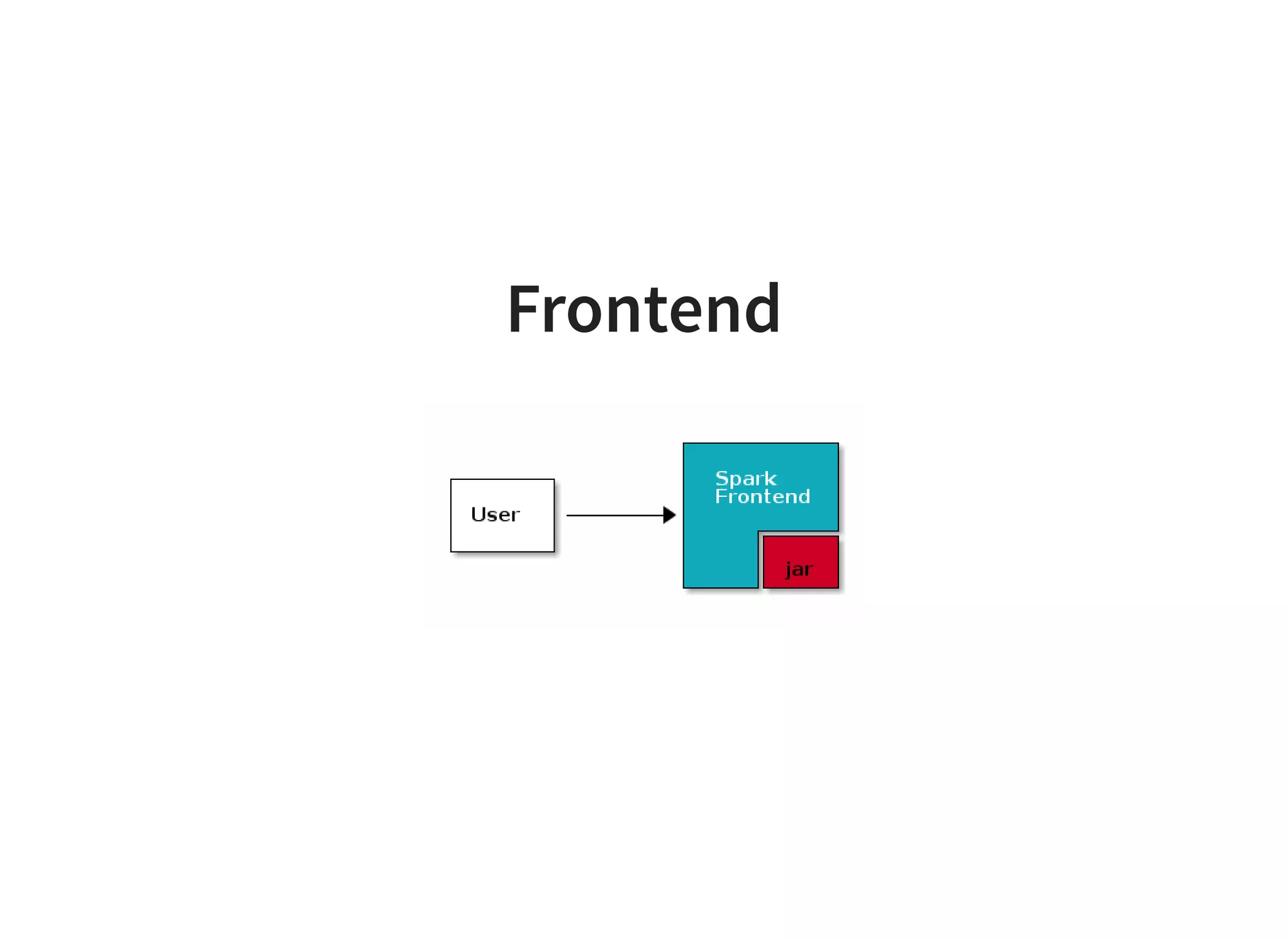 Frontend
 