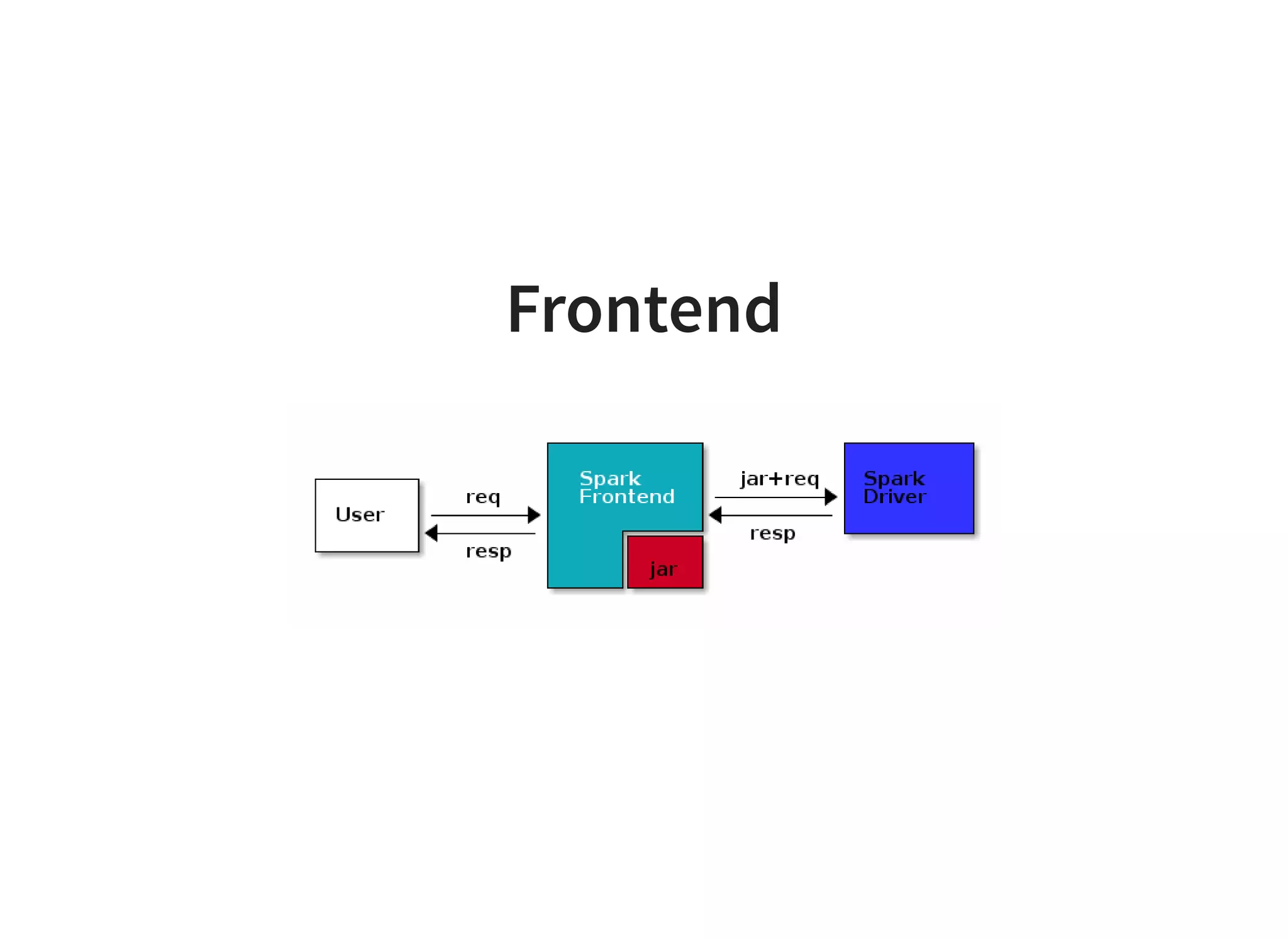 Frontend
 