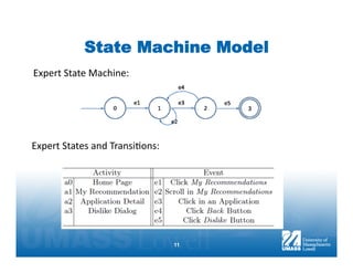 State Machine Model
Expert	
  State	
  Machine:	
  




Expert	
  States	
  and	
  Transi3ons:	
  




                                             11
 