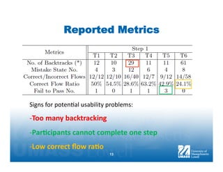 Reported Metrics




Signs	
  for	
  poten3al	
  usability	
  problems:	
  

-­‐ Too	
  many	
  backtracking	
  
-­‐ Par0cipants	
  cannot	
  complete	
  one	
  step	
  
-­‐ Low	
  correct	
  ﬂow	
  ra0o	
  
                                         13
 