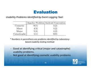 Evaluation
Usability	
  Problems	
  idenFﬁed	
  by	
  Event	
  Logging	
  Tool:	
  




     *	
  Numbers	
  in	
  parenthesis	
  are	
  problems	
  idenFﬁed	
  by	
  Laboratory-­‐
                             based	
  Usability	
  tesFng	
  method:	
  

     -­‐  Good	
  at	
  iden3fying	
  cri3cal	
  (major	
  and	
  catastrophe)	
  
          usability	
  problems.	
  
     -­‐  Not	
  good	
  at	
  iden3fying	
  cosme3c	
  usability	
  problems.	
  

                                                       14
 