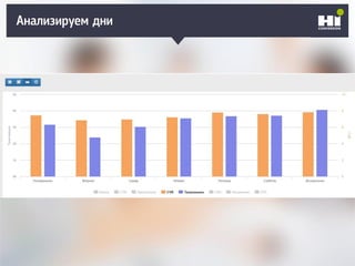 Анализируем дни
 