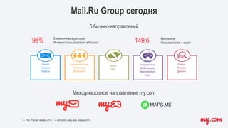 Mail.Ru Group сегодня
1 — TNS, Россия, январь 2015. 2 — comScore, весь мир, январь 2015.
Ежемесячная аудитория
Интернет по...