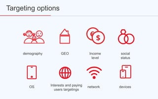 Targeting options
demography GEO Income
level
social
status
OS Interests and paying
users targetings
network devices
 
