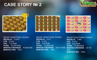 BROAD TARGETINGS, RUSSIA
INSTALLS 31 619
CTR 0,14%
CPC 1.37 RUB
TOTAL 43 276 RUB
MONTHLY REVENUE 70 900 RUB
MONTHLY ROI 164%
BROAD TARGETINGS, RUSSIA
INSTALLS 6 071
CTR 0,13%
CPC 2.20 RUB
TOTAL 13 350 RUB
MONTHLY REVENUE 20 012 RUB
MONTHLY ROI 150%
BROAD TARGETINGS, RUSSIA
INSTALLS 7 965
CTR 0,14%
CPC 2.22 RUB
TOTAL 17 694 RUB
MONTHLY REVENUE 24 753
RUB
MONTHLY ROI 140%
CASE STORY № 2
 