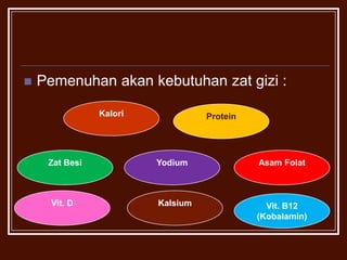 My task 2