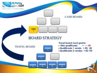 CASH BOARD



         VOCÊ
           1




        BOARD STRATEGY
                                      Travel board você ganha:
                                       Não qualificado    = --- 00
TRAVEL BOARD              MEMBER      Qualificado 1 venda = R$ 85
                            1
                                      Qualificado 2 vendas = R$ 170

                 MEMBER
                   1




        MEMBER    MEMBER     MEMBER   MEMBER
          1         2          3        4
 