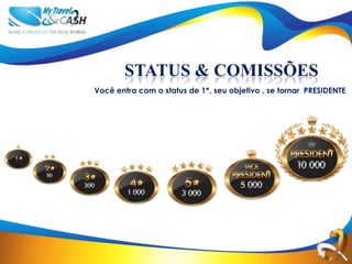 STATUS & COMISSÕES
Você entra com o status de 1*, seu objetivo , se tornar PRESIDENTE



                                                      President
                                                       10000
 