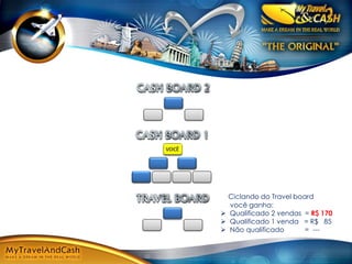 VOCÊ




         Ciclando do Travel board
         você ganha:
        Qualificado 2 vendas = R$ 170
        Qualificado 1 venda = R$ 85
        Não qualificado       = ---
 