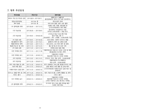 19
7. 향후 추진일정
추진내용 추진기간 세부내용
계약서 작성 및 타당성 검토 2017.08.01.~2017.08.15.
법률사무소 법률자문,
협력업체와의 계약서 및 직원 근로계약서
창업(사업자등록) 2017.08. 중 개인사업자 등록
특허 출원 2017.09. 중 국내 상표 출원, 일본 상표 출원
1차 협력업체 계약 2017.08.20. ~ 2017.12.15.
선별된 의류, 택배, 세탁업체 및
간사이국제공항과 계약 체결
1차 자금조달 2017.08.20. ~ 2017.09.01.
동국대학교 창업동아리 지원,
투자금 5,000,000원 + 창업 공간
2차 자금조달 2017.09.01. ~ 2018.02.28.
스타트UP-취UP 프로그램 지원,
청년 직원 고용 시
500,000원 * 2명 * 6개월 = 6,000,000원 지원
1차 팀원 보충 2017.09.01. ~ 2017.09.30. 프로그래머, 그래픽 디자이너 채용
웹 홈페이지 제작 2017.10.01. ~ 2017.10.31. 홈페이지 제작 및 도메인 등록
애플리케이션 제작 2017.10.01. ~ 2017.11.15. 안드로이드, IOS 버전 제작 및 등록
웹/앱 테스트 및 수정 2017.11.15. ~ 2017.12.31. 웹/ 앱 테스트 및 오류 수정
2차 팀원 보충 2017.11.01. ~ 2017.11.10. 마케팅 담당 팀원 채용
사전 마케팅 준비 2017.11.13. ~ 2017.11.30.
인플루엔서와 커뮤니티 사이트 선정 및 계약,
홍보물(영상 및 배너) 제작
사전 마케팅 실시 2017.12.01. ~ 2018.01.10
인플루엔서 마케팅,
해외여행 커뮤니티 사이트 마케팅
3차 자금조달 2017.12.01. ~ 2017.12.31. 크라우드 펀딩, 목표 금액 : 10,000,000원
4차 자금조달 2017.12.20. ~ 2018.01.15.
엑셀러레이터 및 엔젤투자
목표 금액 : 20,000,000원
현지 직원 채용 및 교육 2017.12.20. ~ 2018.01.10. 현지 공항에서 서비스를 제공할 한국인 5명
의류 최종 점검 2017.12.15. ~ 2018.01.01. 납품 예정인 의류 물량 및 상태 체크
이벤트카운터 입점 준비 2017.12.25. ~ 2018.01.10.
간사이국제공항 이벤트카운터 입점 체크 및
인테리어
비즈니스 물품 제작 및 구매 2017.12.20. ~ 2018.01.10. 현지 직원 유니폼, 쇼핑백, 팸플릿 등 제작
서비스 출시 2018.01.15. ~ 2018.01.30. 서비스 출시
초기 마케팅 실시 2018.01.15. ~ 2018.05.31.
인플루엔서 마케팅,
해외여행 커뮤니티 사이트 마케팅,
고객의 자발적인 SNS 해시태그 마케팅
2차 협력업체 계약 2018.02.15. ~ 2018.03.31.
추가적인 현지 의류 업체 계약을 통한
다양한 의류 확보
 