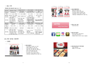 9
1. MYTD 홈페이지
- 도착지(공항), 도착날짜, 시간 선택
- 다양한 의류를 보고 선택 가능
- 선택 의류의 대여 업체 정보 제공
(매장 내부 사진, 매장 위치, 연락처 등)
- 의류 사이즈에 대한 정보 제공
- 부가 서비스 선택 및 결제 가능
- 카카오페이, N-Pay, Paypal, 신용카드,
무통장입금, 휴대폰결제 등으로 결제 가능
◦ 홍보 전략
- 투입비용 대비 홍보효과가 높은 순으로 진행
홍보전략 인플루엔서 마케팅
해외여행 커뮤니티
사이트 홍보
고객의 자발적인
인스타그램 홍보
현지 의류 업체 내
홍보
투입비용 400,000원/1달 1,000,000원/1달 2,000원(쿠폰가치)/1명 236,000원/1,000장
시행시기
(기간)
‘17.11~’18.06 (7개월) ‘17.11~’18.05 (6개월) ‘18.1~ (유지) ‘18.01~ (유지)
홍보효과
및 범위
팔로워수 5만~10만명
보유 인플루엔서
-회원수 100만명 이상
-고객의 지인
-해시태그 검색자
현지 의류 업체
이용자
세부내용
-여행 유튜버
-인스타그램 여행
관련 인플루엔서
-네이버 여행 관련
파워블로거
-네이버 일본 여행
카페 (네일동)
-페이스북 페이지
(여행에 미치다)
-인스타그램에 대여한
의류를 입고 #MYTD
#의류업체이름 태그
시 쿠폰 또는 적립금
-의류업체도 홍보효과
-현지 의류 매장에서
홍보물 배포(팸플릿)
홍보전략 기타 SNS 광고 공항 내 홍보 공항철도 내 홍보 공항리무진버스 홍보
투입비용 100원/1회 12,000,000원/1달 12,000,000원/1달 1,520,000원/1달
시행시기
(기간)
‘18.06~ (유지) ‘18.07~ (유지) ‘18.07~ (유지) ‘18.06~’18.12 (7개월)
홍보효과
및 범위
-유튜브 광고 10만회 공항이용자 공항철도 이용자 버스 노선
세부내용
-유튜브 광고 영상
-홍보 컨텐츠 제작
-자체 페이스북페이지,
네이버블로그 개설
및 여행 컨텐츠 제공
-인천국제공항
-김포국제공항 및
여러 국제선 공항
-간사이국제공항
-지하철 내 모니터
영상 광고
-지하철 내 액자 광고
-버스 외부 광고
-6002번, 6011번 등
여대 및 대학교를
지나는 노선
4-5) 최종 결과물 산출계획
◦ 산출물
10
2. MYTD 애플리케이션
- 홈페이지와 동일한 기능
- 안드로이드 버전과 아이폰 버전
- 카카오톡과 연동하여 결제내역 송부
- 카카오페이, N-Pay, Paypal, 신용카드,
무통장입금, 휴대폰결제 등으로 결제 가능
4. MYTD SNS 페이지
- 페이스북 페이지, 네이버 블로그,
인스타그램, 카카오톡 등
- 여행관련 컨텐츠 생산 및 커뮤니티 활성화
5. MYTD 홍보 영상 및 각종 홍보물
- 유튜브 홍보영상
- 팸플릿 등 각종 판촉물
3. MYTD 서비스 출시
- 의류 대여 서비스
 