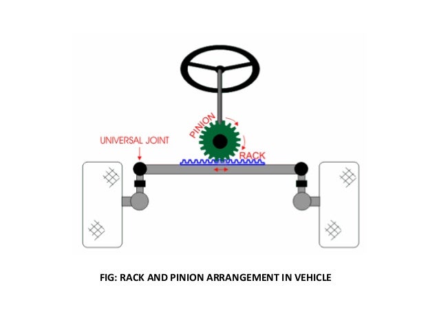 Zero Radius Turning And Four Wheel Steering System Zero Radius Turning And Four Wheel Steering System