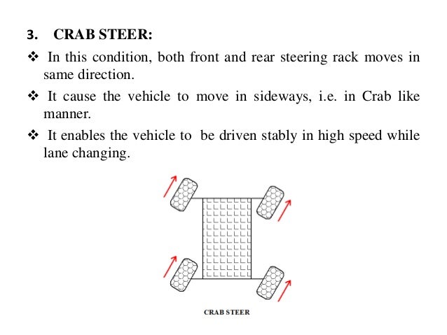 Zero Radius Turning And Four Wheel Steering System Zero Radius Turning And Four Wheel Steering System