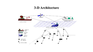 3-D Architecture
 
