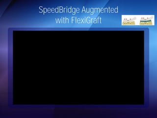 SpeedBridge Augmented 
with FlexiGraft 
 