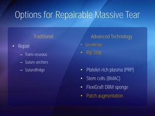 Options for Repairable Massive Tear 
Traditional 
• Repair 
– Trans-osseous 
– Suture anchors 
– SutureBridge 
Advanced Technology 
• SpeedBridge 
• Rip Stop 
• Platelet-rich plasma (PRP) 
• Stem cells (BMAC) 
• FlexiGraft DBM sponge 
• Patch augmentation 
 