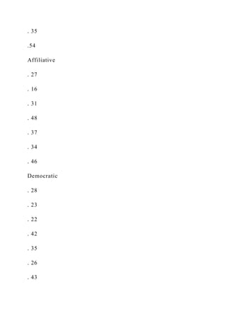 . 35
.54
Affiliative
. 27
. 16
. 31
. 48
. 37
. 34
. 46
Democratic
. 28
. 23
. 22
. 42
. 35
. 26
. 43
 
