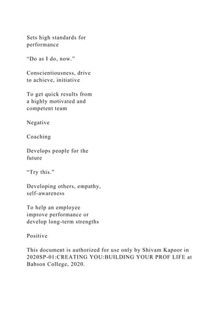 Sets high standards for
performance
“Do as I do, now.”
Conscientiousness, drive
to achieve, initiative
To get quick results from
a highly motivated and
competent team
Negative
Coaching
Develops people for the
future
“Try this.”
Developing others, empathy,
self-awareness
To help an employee
improve performance or
develop long-term strengths
Positive
This document is authorized for use only by Shivam Kapoor in
2020SP-01:CREATING YOU:BUILDING YOUR PROF LIFE at
Babson College, 2020.
 