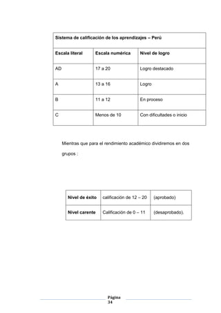Página
34
Mientras que para el rendimiento académico dividiremos en dos
grupos :
Nivel de éxito calificación de 12 – 20 (aprobado)
Nivel carente Calificación de 0 – 11 (desaprobado).
Sistema de calificación de los aprendizajes – Perú
Escala literal Escala numérica Nivel de logro
AD 17 a 20 Logro destacado
A 13 a 16 Logro
B 11 a 12 En proceso
C Menos de 10 Con dificultades o inicio
 