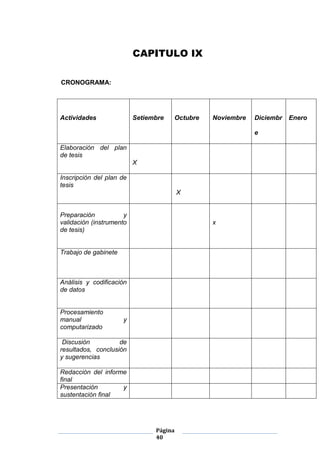 Página
40
CAPITULO IX
CRONOGRAMA:
Actividades Setiembre Octubre Noviembre Diciembr
e
Enero
Elaboración del plan
de tesis
X
Inscripción del plan de
tesis
X
Preparación y
validación (instrumento
de tesis)
x
Trabajo de gabinete
Análisis y codificación
de datos
Procesamiento
manual y
computarizado
Discusión de
resultados, conclusión
y sugerencias
Redacción del informe
final
Presentación y
sustentación final
 