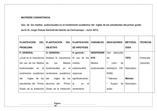 Página
48
MATRIZDE CONSISTENCIA
Uso de los medios audiovisuales en el rendimiento académico del inglés de los estudiantes del primer grado
de la I.E. Jorge Chávez Dartnell del distrito de Carhuamayo – Junín 2013.
PLANTEACION DEL
PROBLEMA
PLANTEACION DEL
OBJETIVO
PLANTEACION
DE HIPOTESIS
VARIABLES INDICADORES METODOL
OGIA
TÉCNICAS
P. GENERAL:
¿Cuál es la importancia
del uso de los Medios
Audiovisuales en el
rendimiento académico
del Ingles de los
estudiantes del Primer
Grado de la Institución
O. GENERAL:
Analizar la importancia
de los Medios
Audiovisuales en el
rendimiento académico
del ingles de los
alumnos del Primer
Grado de la Institución
H. general.-
El uso de los
medios
audiovisuales
repercute
significativamen
te en el
rendimiento
INDEPENDIE
NTE
Medios
audiovisuales
Uso adecuado
de:
* Libro de
textos(con CD-
ROM)
* Televisor
* Equipo de
audio
TIPO:
Descriptivo
Método:
Descriptivo
Entrevista
(docente)
 