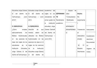 Página
49
Educativa Jorge Chávez
D. del distrito de
Carhuamayo- Junin
2010?
P. ESPECÍFICO:
¿Cómo emplear
adecuadamente los
Medios Audiovisuales
en las sesiones de
clase del Ingles de los
estudiantes de la
Institución Educativa
Jorge Chávez D. del
distrito de Carhuamayo–
Educativa Jorge Chavez
D. del distrito de
Carhuamayo – Junin
2013.
O. ESPECIFICO:
Describir de que
manera deben ser
utilizados los Medios
Audiovisuales en las
sesiones de clase en el
Ingles de los alumnos
de la Institución
Educativa Jorge Chávez
D. del distrito de
académico del
ingles en los
estudiantes del
primer grado de
la institución
educativa Jorge
Chávez Dartnell
del distrito de
Carhuamayo –
Junin 2010.
.
DEPENDIEN
TE
Rendimiento
académico
* Equipo de
video
* Computadora
* Multimedia
Diseño:
No
experimenta
l
Transeccion
al
(descriptivo
simple)
M O
Muestra
información
APROBADO
DESAPROBAD
O
Instrumento
Cuestionario
(alumnos)
Documentaci
ón
(registro de
notas)
 