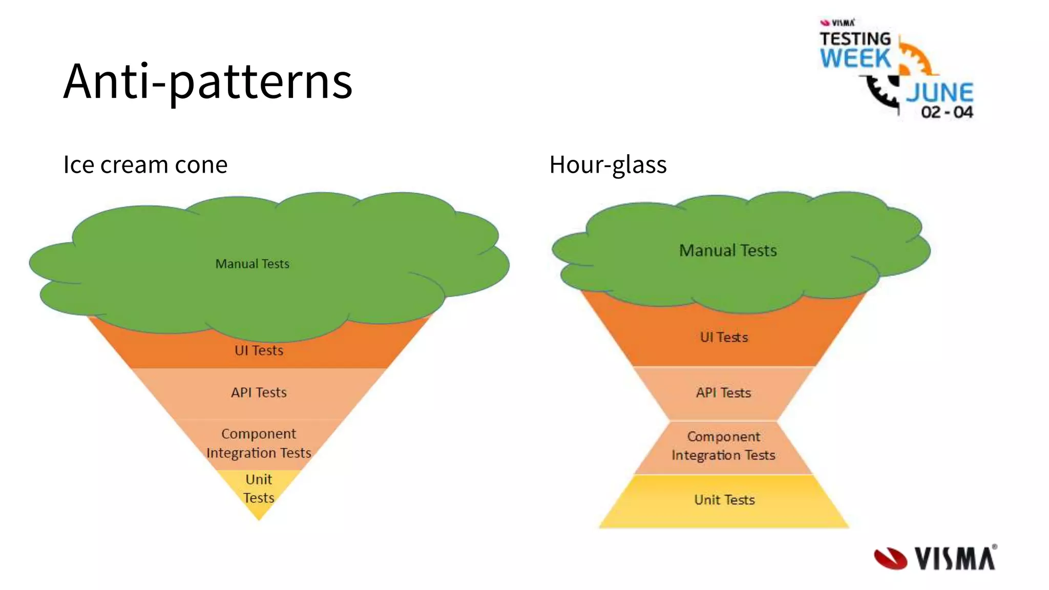 Hour-glassIce cream cone
Anti-patterns
 