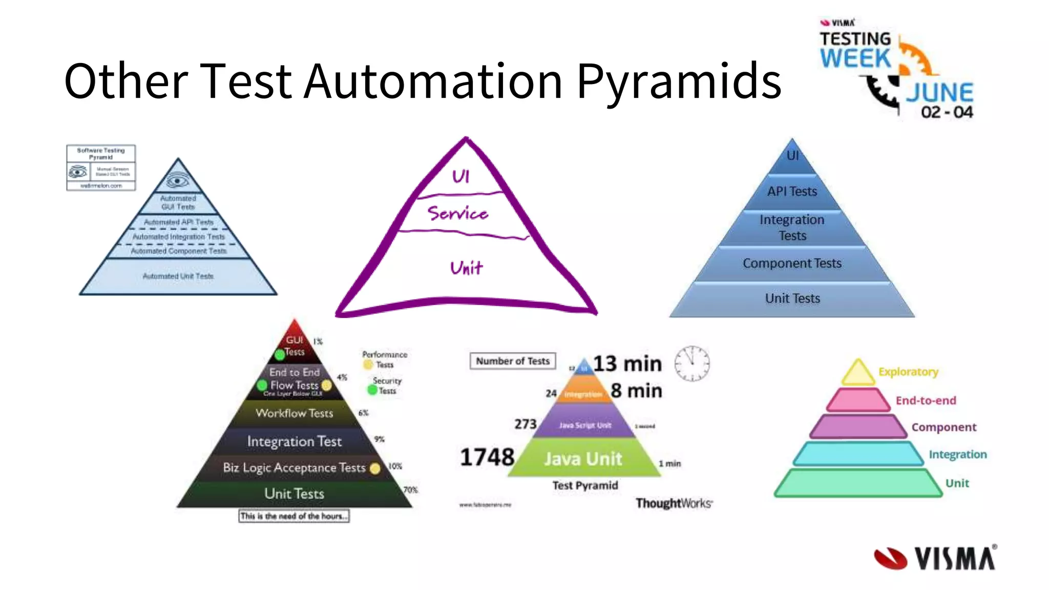 Other Test Automation Pyramids
 