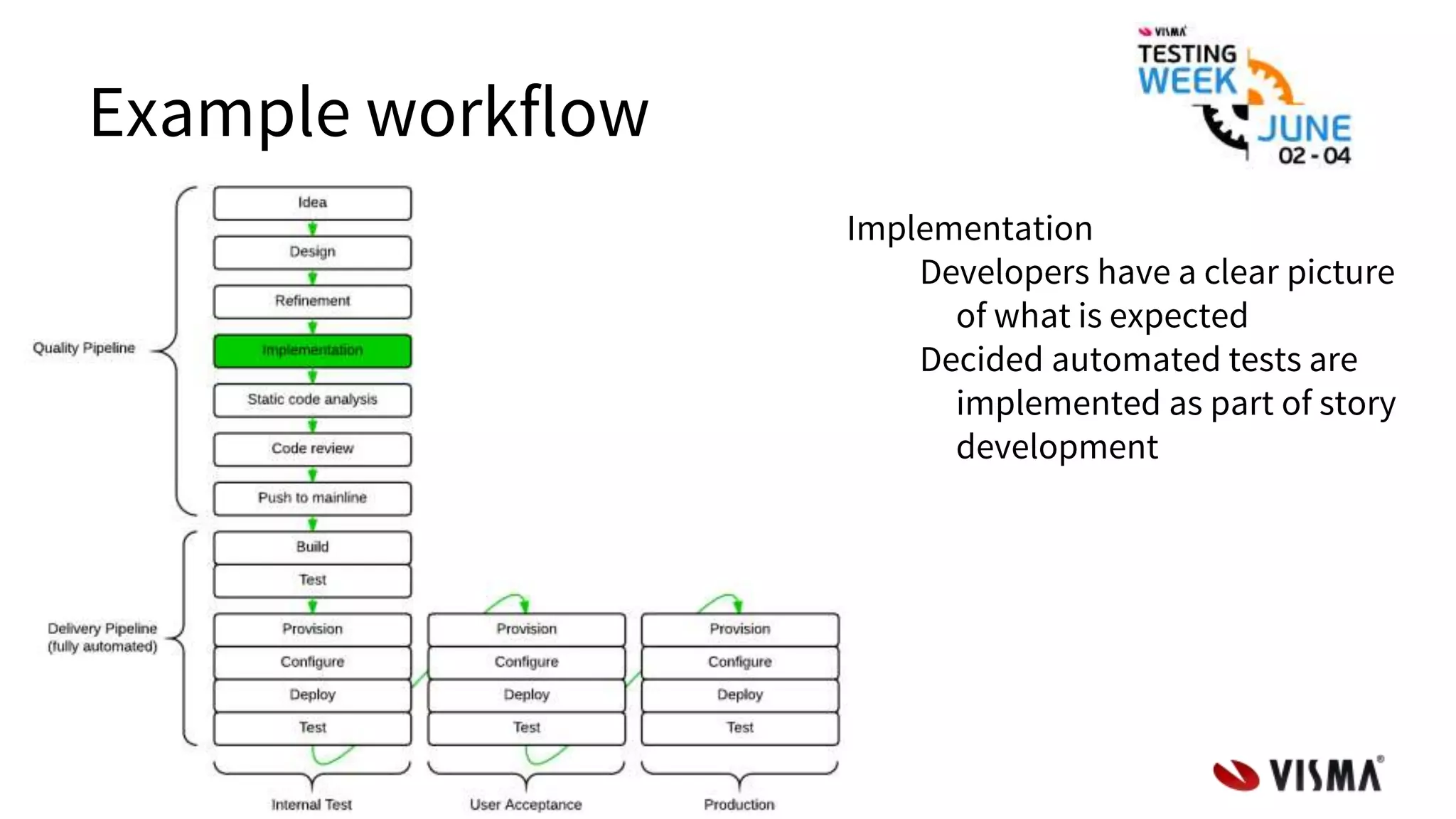 Example workflow
Implementation
Developers have a clear picture
of what is expected
Decided automated tests are
implemented as part of story
development
 