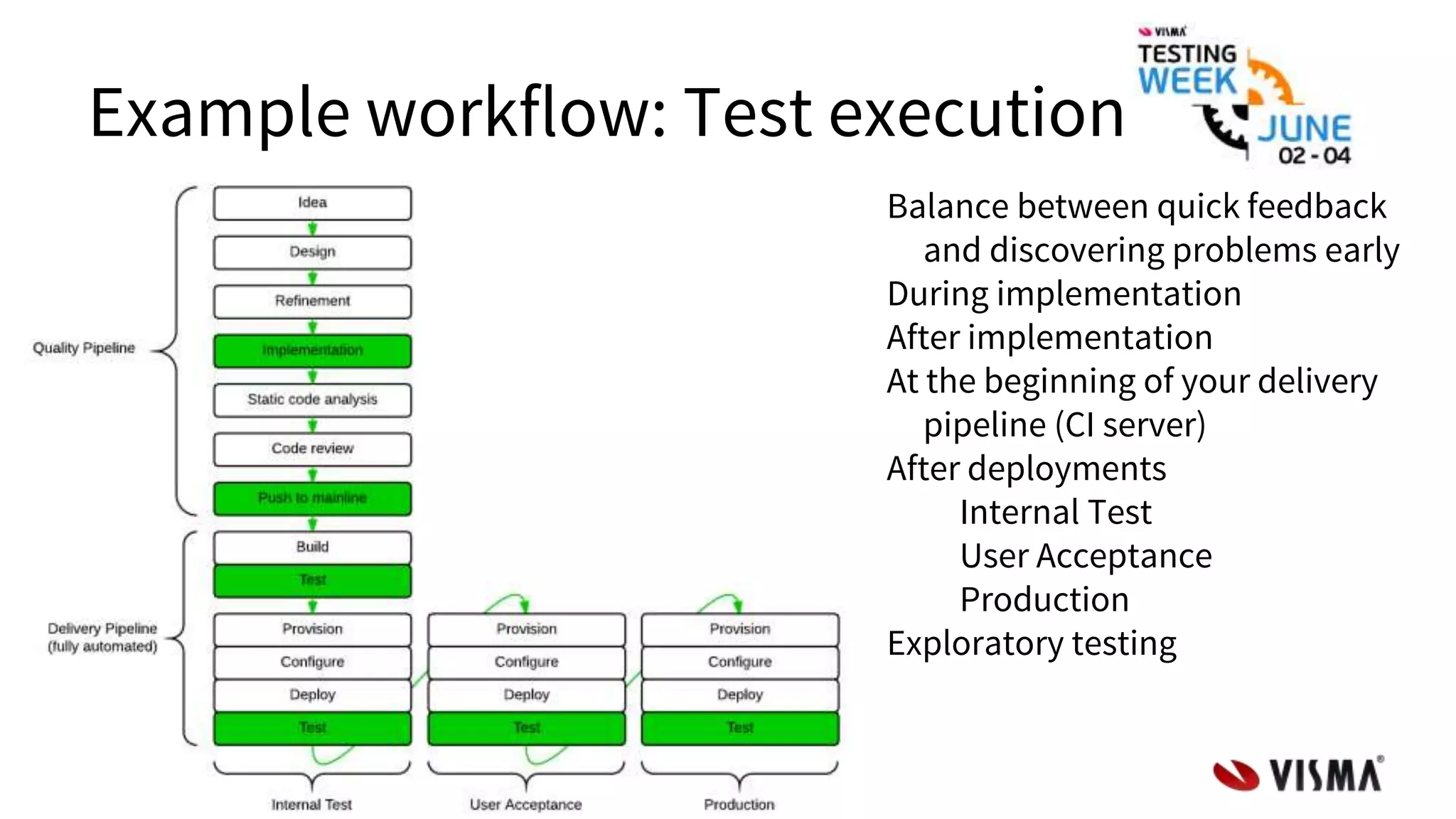 Example workflow: Test execution
Balance between quick feedback
and discovering problems early
During implementation
After implementation
At the beginning of your delivery
pipeline (CI server)
After deployments
Internal Test
User Acceptance
Production
Exploratory testing
 