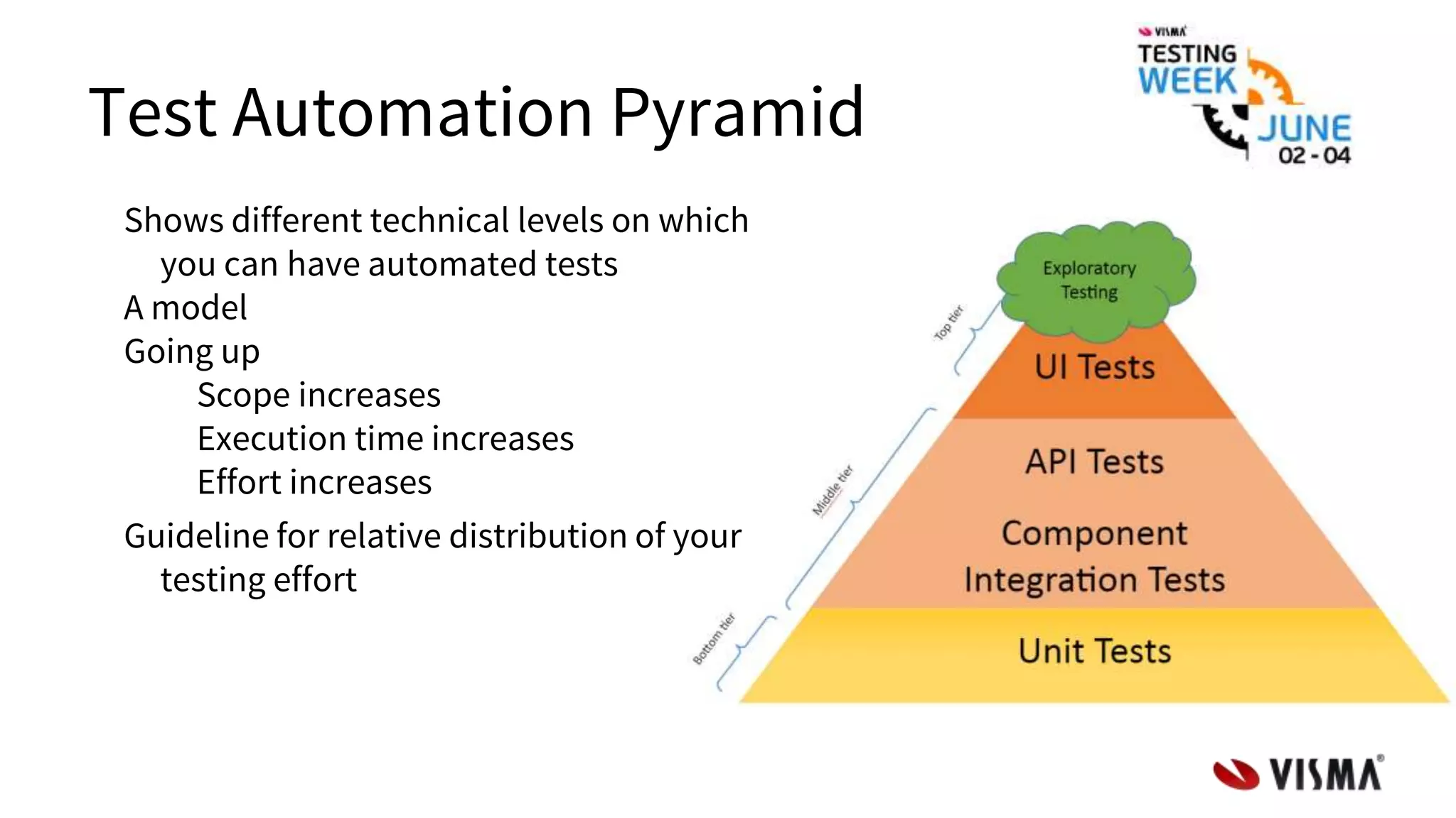 Test Automation Pyramid
Shows different technical levels on which
you can have automated tests
A model
Going up
Scope increases
Execution time increases
Effort increases
Guideline for relative distribution of your
testing effort
 