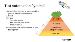 Test Automation Pyramid | PPTX