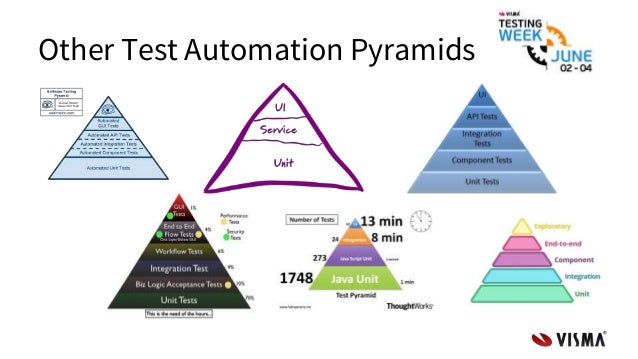 Test Automation Pyramid