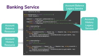 Banking Service Account Balance
Legacy Service
Account
History
Legacy
Service
Account
Balance
Resource
Account
History
Resource
 