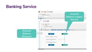 Banking Service
Account
Balance
Resource
Account
Balance Legacy
Service
 