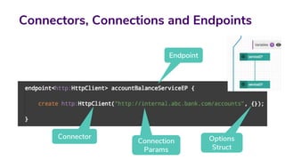 Connectors, Connections and Endpoints
Endpoint
Connection
Params
Connector Options
Struct
 