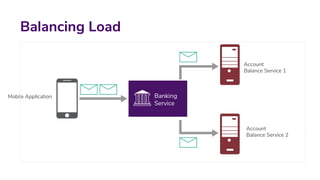 Balancing Load
Banking
Service
Account
Balance Service 1
Mobile Application
Account
Balance Service 2
 