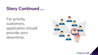 Story Continued ...
For priority
customers,
application should
provide zero
downtime.
 