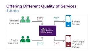 Offering Different Quality of Services
Bulkhead
Banking
Service
Reliable
Service
Service got
Transient
Failures
Standard
Customer
Priority
Customer
 
