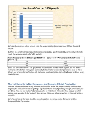 Number of Cars per 1000 people
                          900
                                779
                          800
                          700
   Cars Per 1000 people




                          600
                          500              458
                                                                      Number of Cars per 1000
                          400
                                                                      people
                          300
                          200
                          100
                                                   12
                            0
                                USA        UK     India


Let’s say there comes a time when in India the car penetration becomes around 500 per thousand
people.

But here is a small math (compound interest example) about growth needed by car industry in India to
reach the car ownership level of USA and UK:

Years Needed to Reach 500 cars per 1000(from Compounded Annual Growth Rate Needed
present 12)
                      10                                                     45%
                      20                                                     20%
                      30                                                   13.24%
SIAM has forecasted an 11-13 % growth rate in automobiles in India in next 5 years. So you do the
math and estimate how many years realistically India will take to reach Car penetration level to that of
US/UK and when millions of Indians will start using cars to go to Wal-Mart or Big Bazaar and load up on
retail offerings.




Share of Spend by Indian Consumers and Organized Retail Penetration
The real success and scale of any business proposition is where are people currently spending and
targeting the products/services to getting a big slice of it and doing it profitably enough.(of course if you
are Steve Jobs you can make iPad and have sales of $10billion in 15 months for a product on which
people were spending 0 , but seriously does anyone thinks any retailer anywhere in the world is Steve
Jobs ??)

Let’s have a look at the facts about the spending pattern of average Indian Consumer and the
Organized Retail Penetration.
 