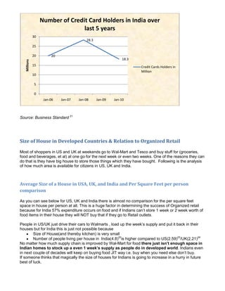 Number of Credit Card Holders in India over
                                  last 5 years
              30
                                          28.3
              25

              20        20
                                                              18.3
   Millions




              15                                                     Credit Cards Holders in
                                                                     Million
              10

               5

               0
                    Jan-06   Jan-07   Jan-08     Jan-09   Jan-10



Source: Business Standard 21




Size of House in Developed Countries & Relation to Organized Retail

Most of shoppers in US and UK at weekends go to Wal-Mart and Tesco and buy stuff for (groceries,
food and beverages, et al) at one go for the next week or even two weeks. One of the reasons they can
do that is they have big house to store those things which they have bought. Following is the analysis
of how much area is available for citizens in US, UK and India.



Average Size of a House in USA, UK, and India and Per Square Feet per person
comparison

As you can see below for US, UK and India there is almost no comparison for the per square feet
space in house per person at all. This is a huge factor in determining the success of Organized retail
because for India 57% expenditure occurs on food and if Indians can’t store 1 week or 2 week worth of
food items in their house they will NOT buy that if they go to Retail outlets.

People in US/UK just drive their cars to Walmarts , load up the week’s supply and put it back in their
houses but for India this is just not possible because
        Size of House(and thereby kitchen) is very small
        Number of people living per house in India(4.8)22is higher compared to US(2.59)23/UK(2.21)24
No matter how much supply chain is improved by Wal-Mart for food there just isn’t enough space in
Indian homes to stock up a even 1 week’s supply as people do in developed world. Indians even
in next couple of decades will keep on buying food JIT way i.e. buy when you need else don’t buy.
If someone thinks that magically the size of houses for Indians is going to increase in a hurry in future
best of luck.
 