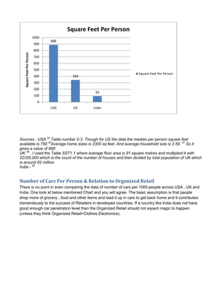 Square Feet Per Person
                            1000
                                   888
                            900
                            800
   Square Feet Per Person




                            700
                            600
                            500
                                                                   Square Feet Per Person
                            400           344
                            300
                            200
                                                   93
                            100
                               0
                                   USA     UK     India




Sources : USA 25 Table number 2-3. Though for US the data the median per person square feet
available is 750 26Average home sizes is 2300 sq feet. And average household size is 2.59. 27 So it
gives a value of 888
UK 28 . I used the Table SST1.1 where average floor area is 91 square metres and multiplied it with
22335,000 which is the count of the number of houses and then divided by total population of UK which
is around 62 million.
India - 29


Number of Cars Per Person & Relation to Organized Retail
There is no point in even comparing the data of number of cars per 1000 people across USA , UK and
India. One look at below mentioned Chart and you will agree. The basic assumption is that people
shop more of grocery , food and other items and load it up in cars to get back home and it contributes
tremendously to the success of Retailers in developed countries. If a country like India does not have
good enough car penetration level then the Organized Retail should not expect magic to happen
(unless they think Organized Retail=Clothes Electronics).
 