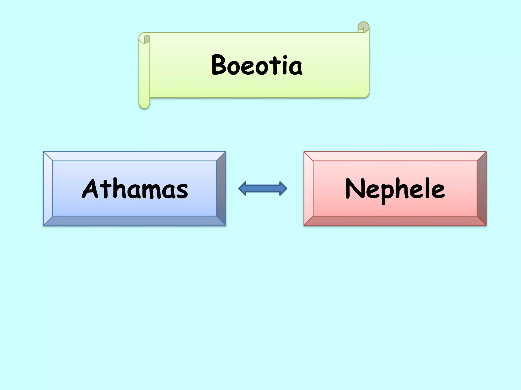 Athamas Nephele
Boeotia
 